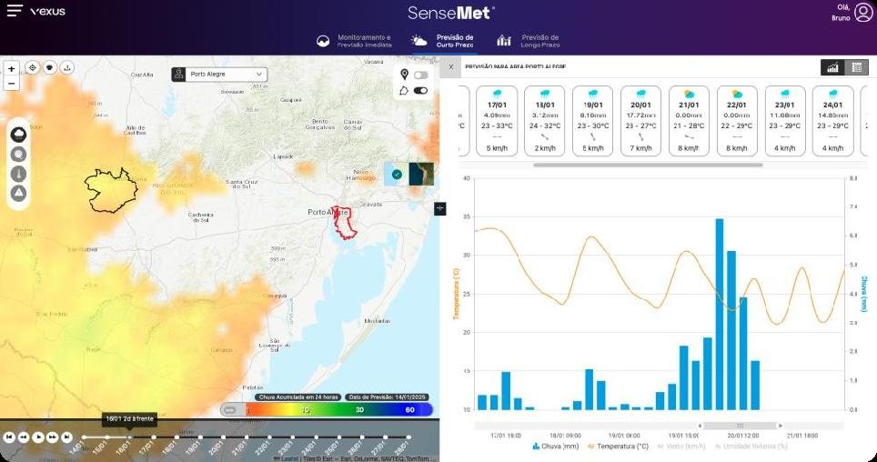 Previsão de curto prazo do SenseMet com gráfico de chuva e temperatura